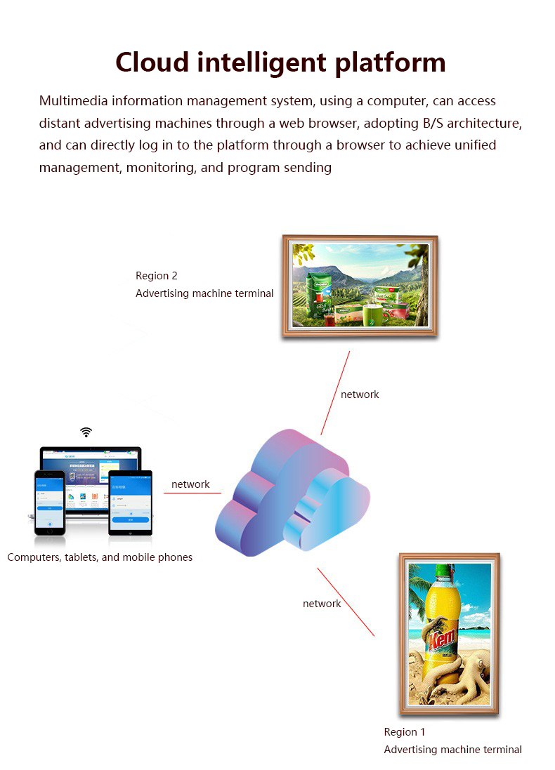 Cadre photo numérique WiFi 32  - Digital Photo Frame Wifi avis et prix